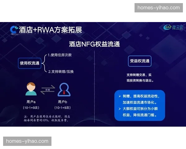 发展周期内模式向轻资产转化 软件定义赛场