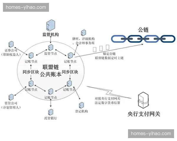 区块链存证切入交易环节 保障数字资产流转可追溯